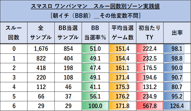 スマスロ ワンパンマン 朝イチCZスルー