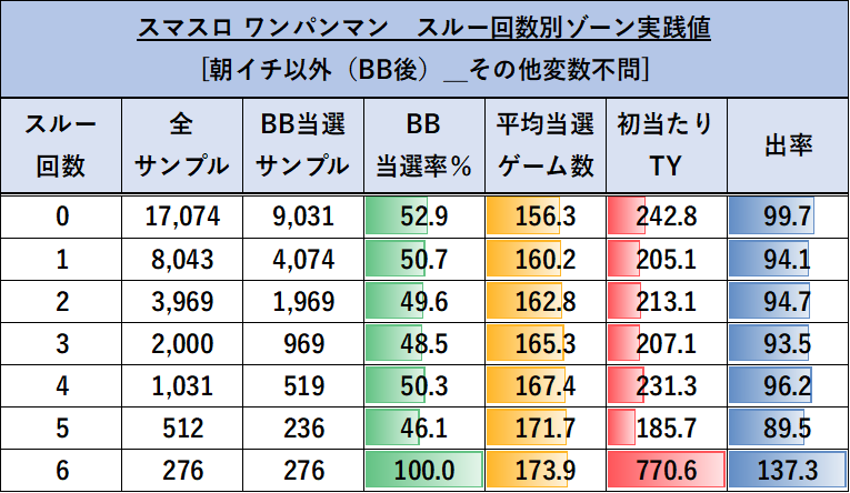 スマスロ ワンパンマン 朝イチ以外CZスルー