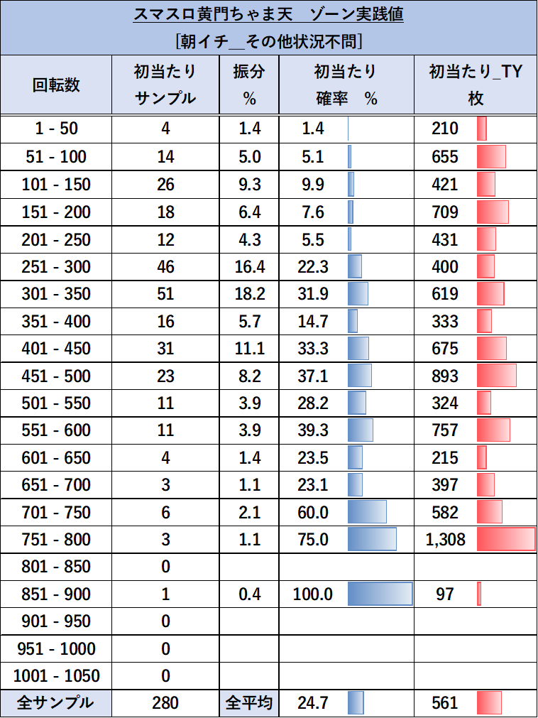 スマスロ 黄門ちゃま天 朝一ゾーン