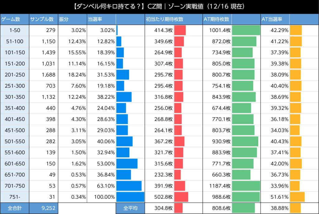 スマスロ ダンベル何キロ持てる CZゾーン