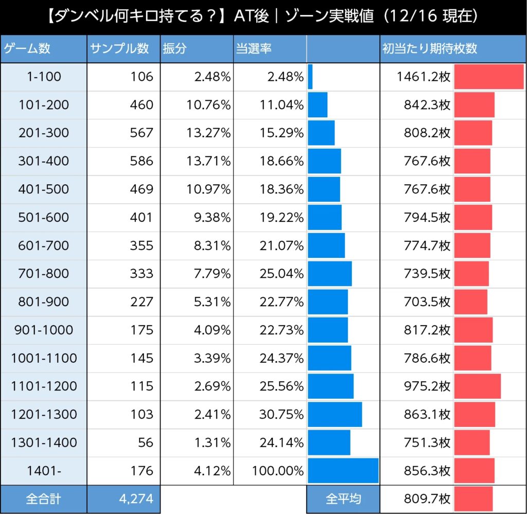 スマスロ ダンベル何キロ持てる ATゾーン