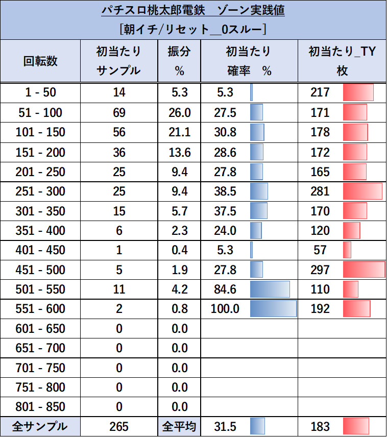 スマスロ 桃太郎電鉄 朝イチゾーン