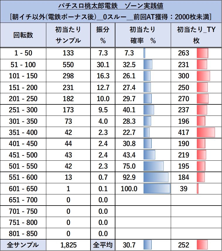 スマスロ 桃太郎電鉄 朝イチ以外0スルー ゾーン