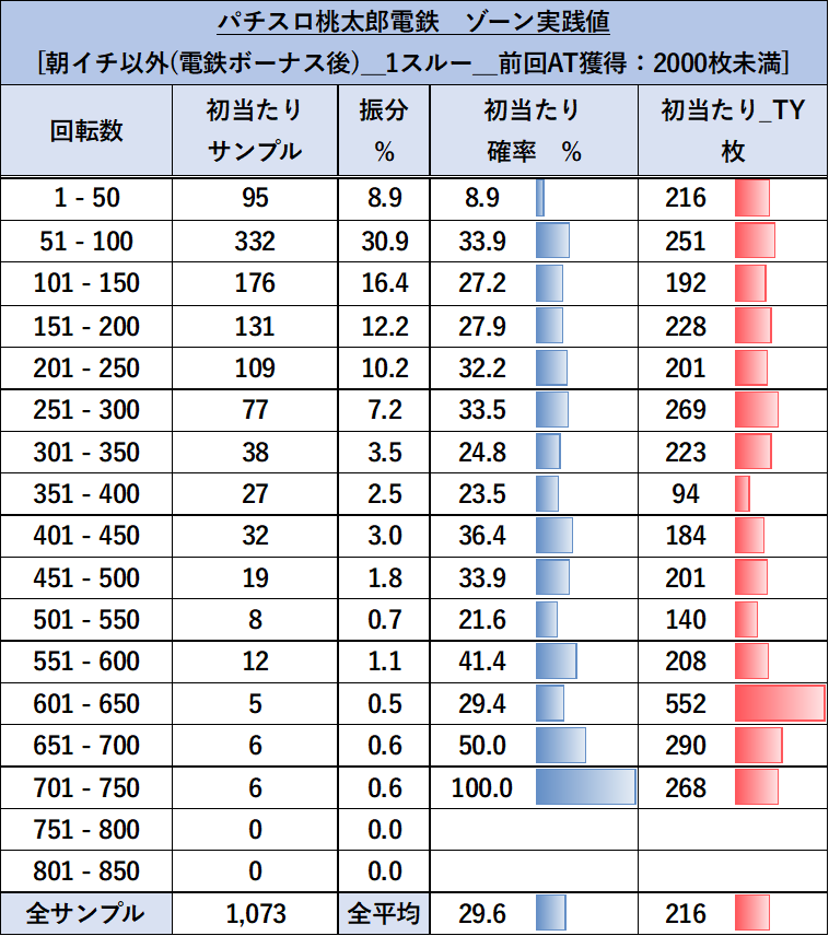 スマスロ 桃太郎電鉄 朝イチ以外1スルー ゾーン