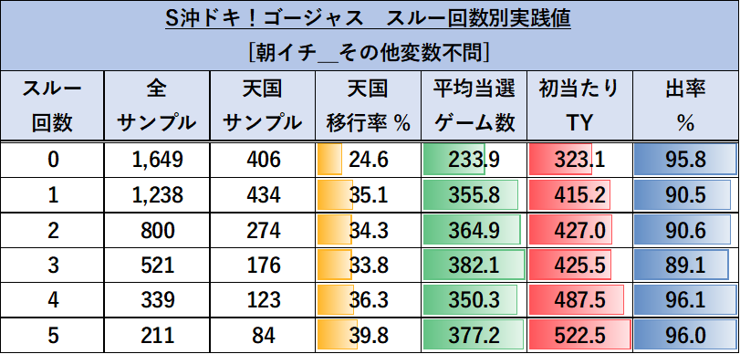 沖ドキ！ゴージャス 朝イチ スルー別ゾーン